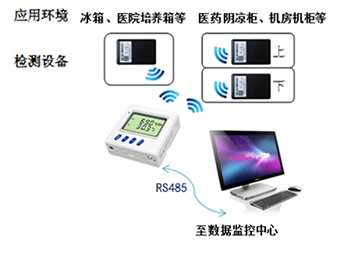 无线温湿度传感器