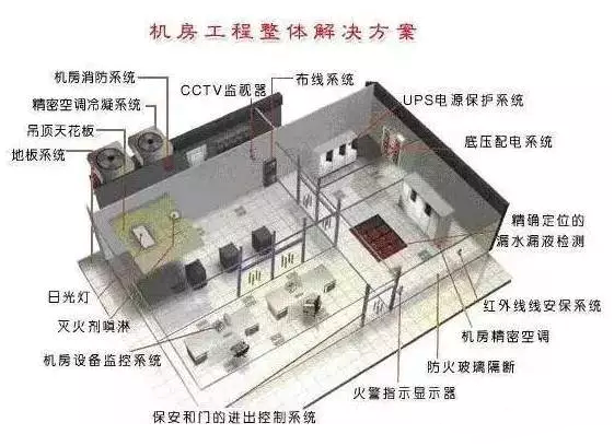数据中心机房建设工程