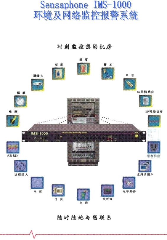 IMS-1000机房监控