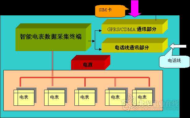 电能表远程在线监控系统