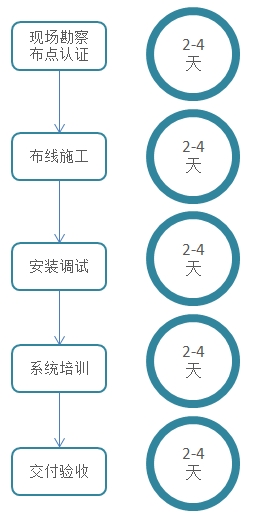 GSP温湿度监控综合方案