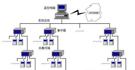 冰箱冷库温湿度无线监控系统