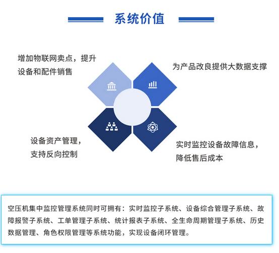 45-空压机集中监控系统.jpg