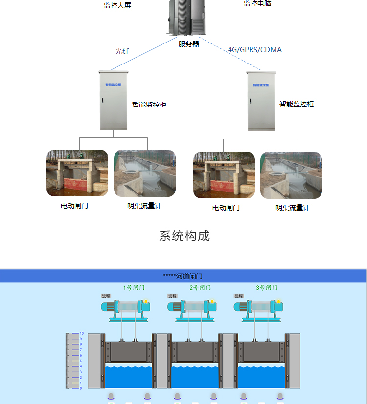 31-闸门自控.jpg