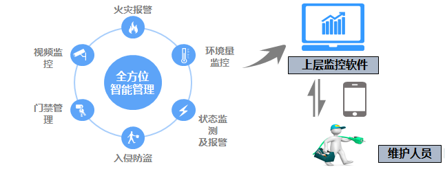 配电房监测