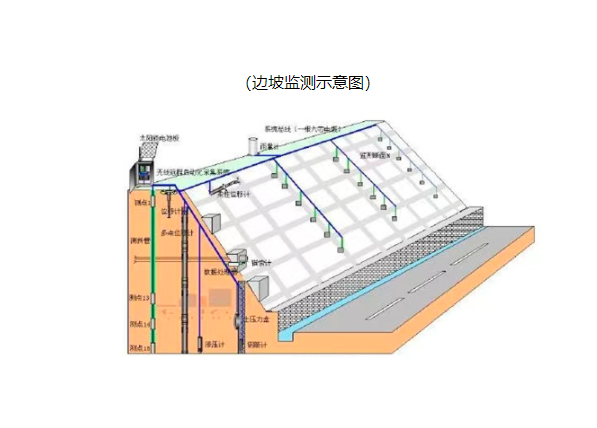 1-边坡安全监测.png