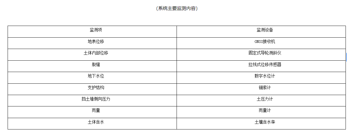 2-边坡安全监测.png