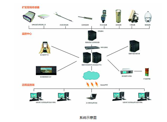 3-边坡安全监测.png