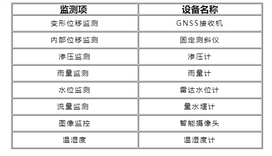 2-大坝安全监测.png