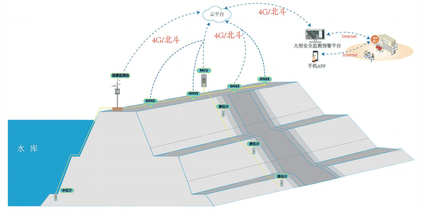 1-大坝安全监测.png