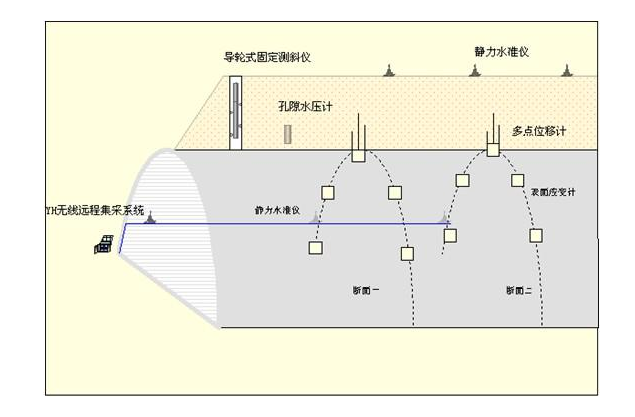 2-地铁运营安全监测.png
