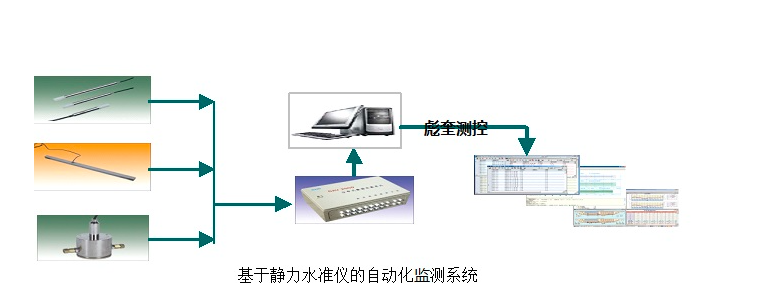 3-地铁运营安全监测.png