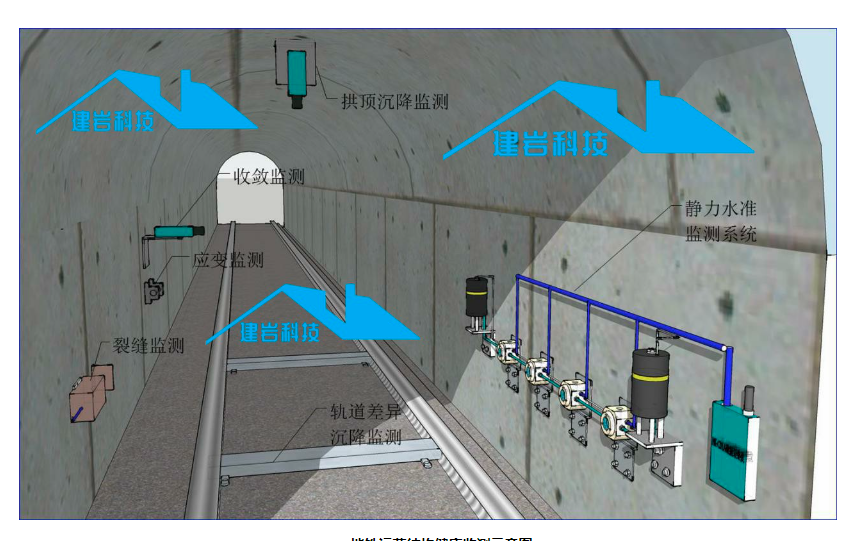 地铁运营期结构监测安全