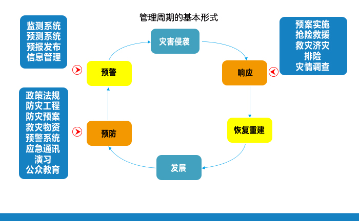 8-地质灾害预警监测系统.png