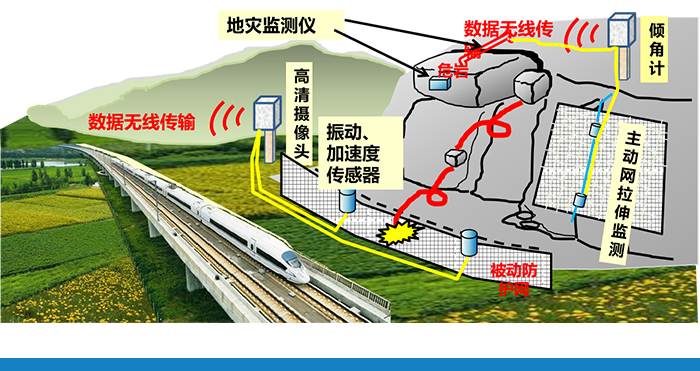 9-地质灾害预警监测系统.png