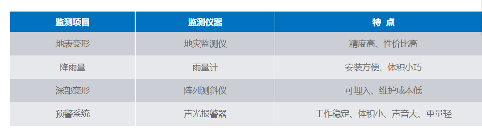 4-地质灾害预警监测系统.png
