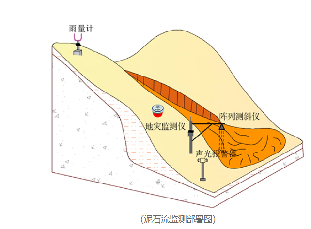 5-地质灾害预警监测系统.png