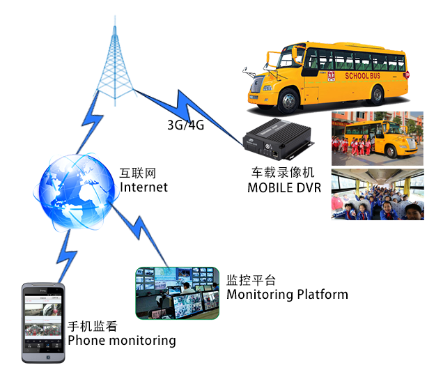 矿用卡车安全操作解决方案