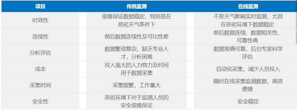 2-危房监测.png