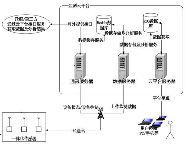 3-危房监测.png