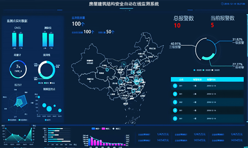 危房监测解决方案