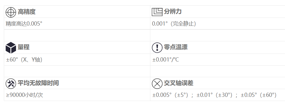 2-大坝水库安全监测.png