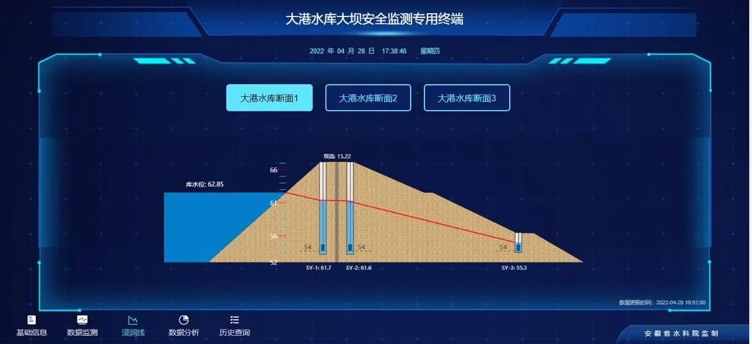 水库大坝监测系统