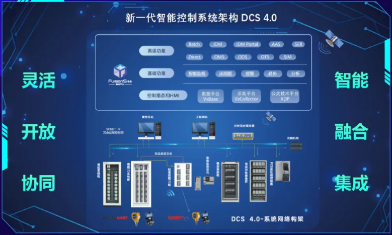 DCS控制系统