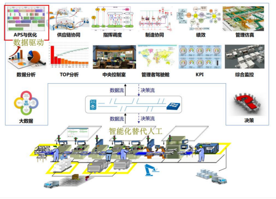 2--智慧生产管理系统.png